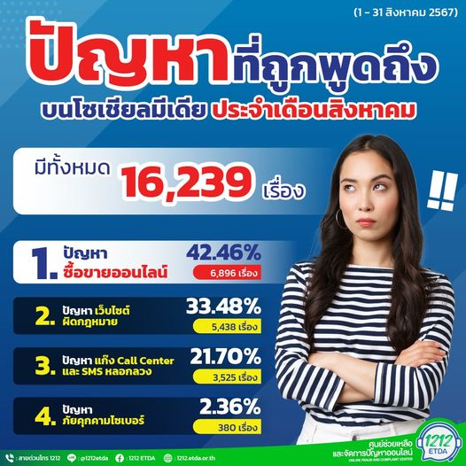 อินโฟกราฟิก