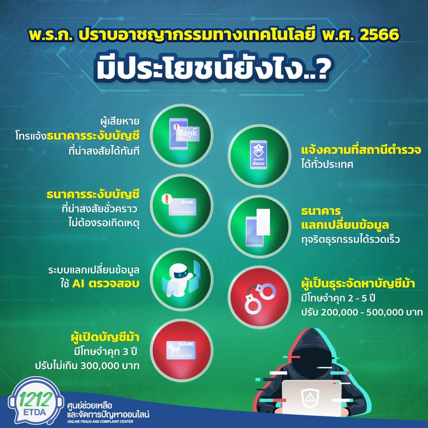 คลังความรู้