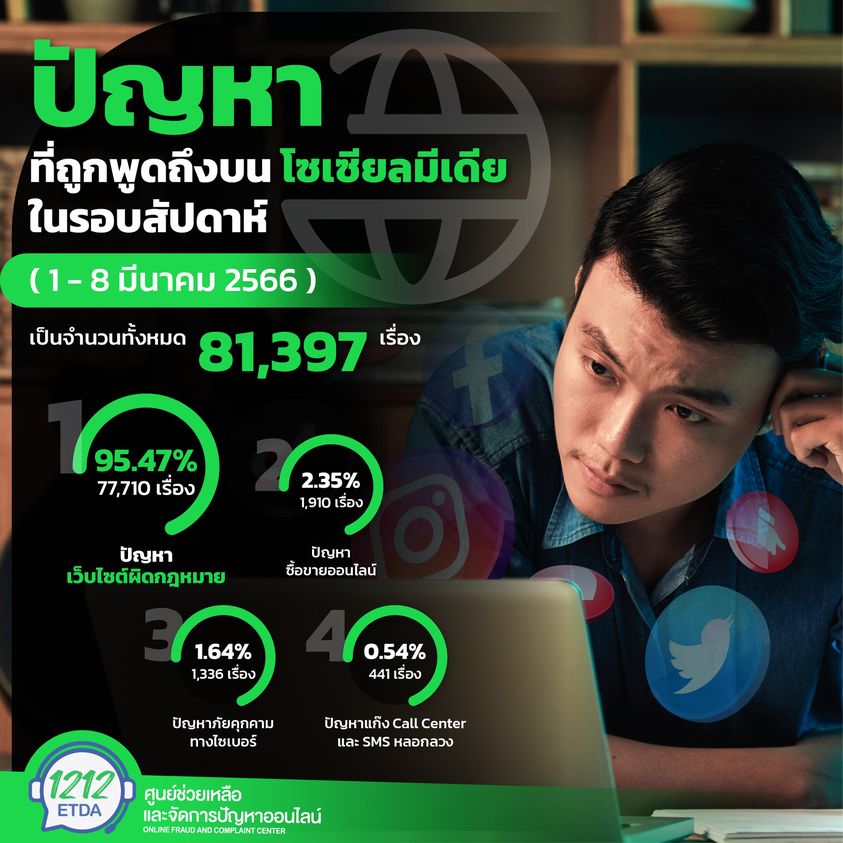 คลังความรู้